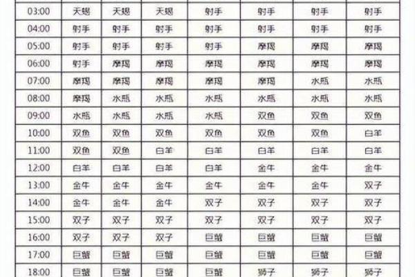 阴历七月二十二什么星座 阴历七月二十二是什么命格