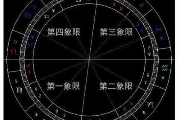 紫薇斗数和西方占星术