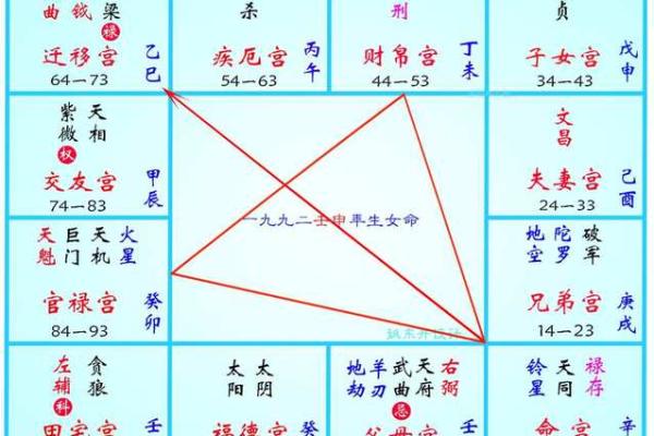 紫薇斗数紫薇落疾厄宫