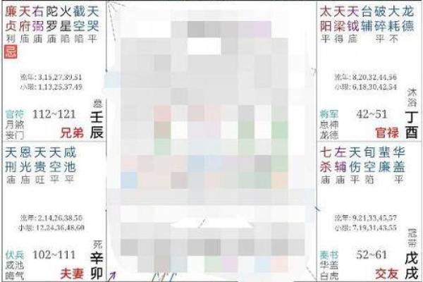 紫薇斗数紫薇落疾厄宫