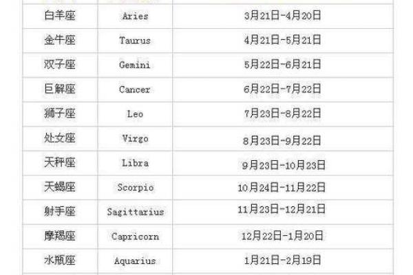 九月初十是什么星座 星座一般看的是农历还是阳历