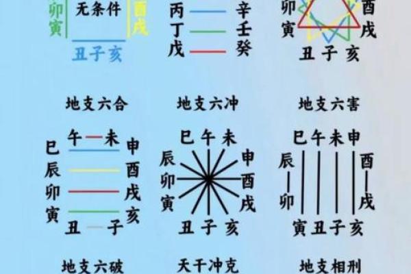 八字算命看气势，解析八字气场强弱