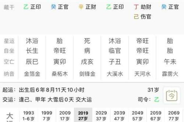 八字算命看气势，解析八字气场强弱