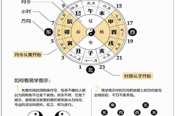 周易八字算命准吗能信吗