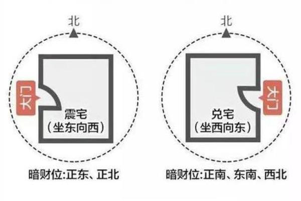 各种房子风水讲究图表视频