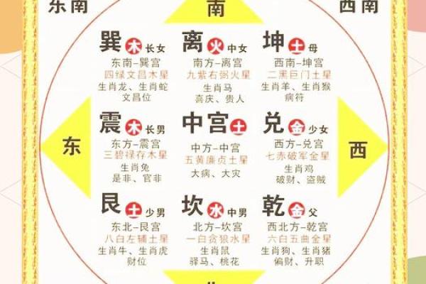 用风水如何调和女命伤官见官的影响