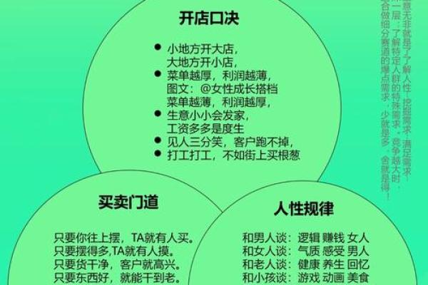 店铺风水讲究，店铺内有何禁忌