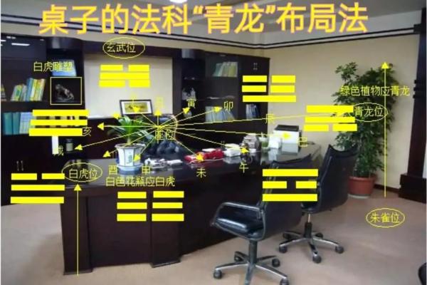 办公室座位风水布局_机关办公室办公桌摆放