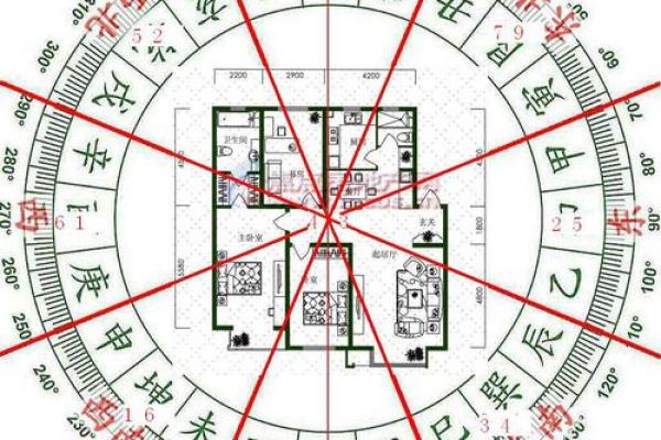 哪个风水大师给看看房子