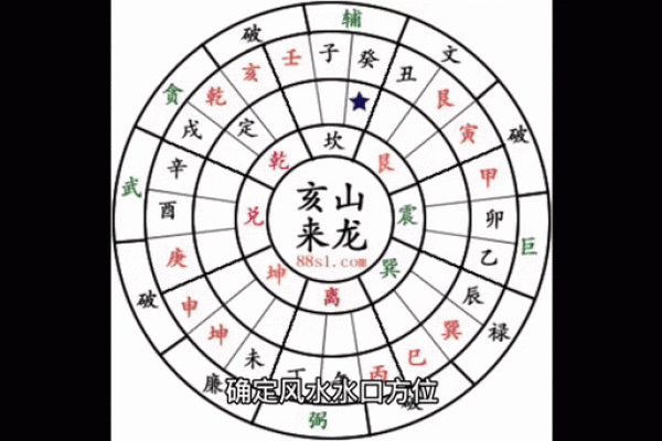风水学中的“水口”指的是什么