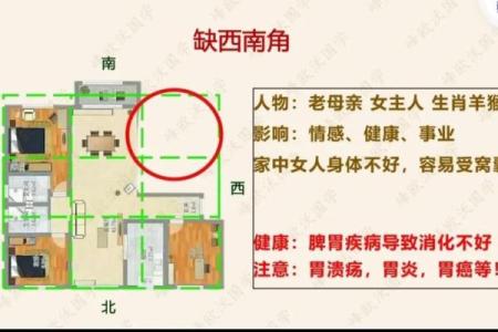 风水学：住宅风水布局七大讲究，你都了解几条？