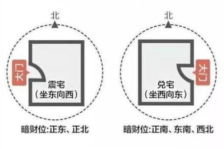 各种房子风水讲究图表视频