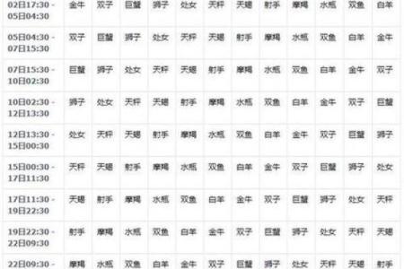 1998年农历10月初七 1998年农历10月初七是什么星座