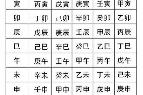 怎么生辰八字时辰