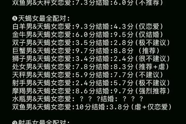星座配对指数表