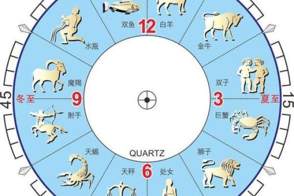星座月份表12星座农历 星座月份表12星座阳历