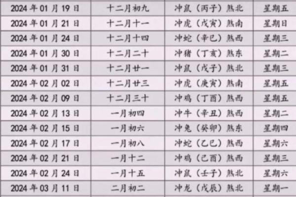 搬新家选日子首选黄道吉日 古人的习俗并无道理 一看便一目了然