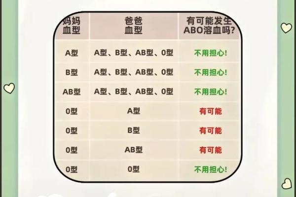 四种血型的优缺点 四血型优缺点何在