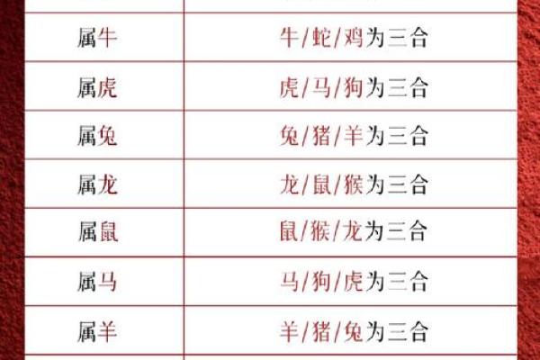 属牛和属蛇的相合配对指数