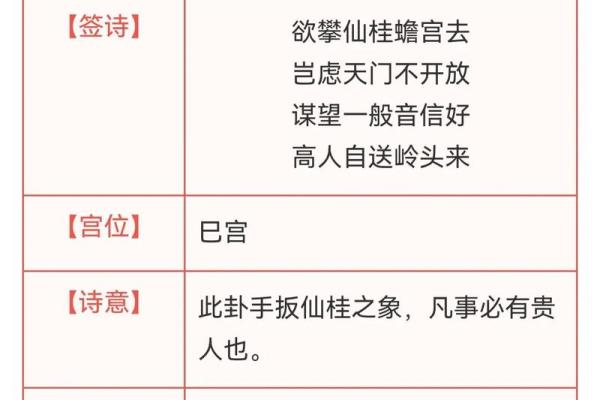 灵签第二十八签解签详解