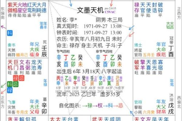 紫微斗数弱点 紫微斗数看哪些人善良？