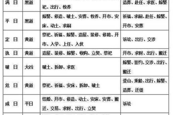几个择吉日避凶日方法 帮你轻松选取最佳吉日