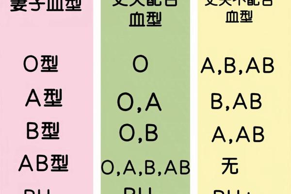 各血型女生与流行倾向