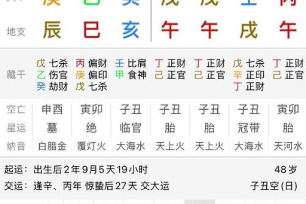周朴周易大学堂 周朴周易大学堂八字排盘