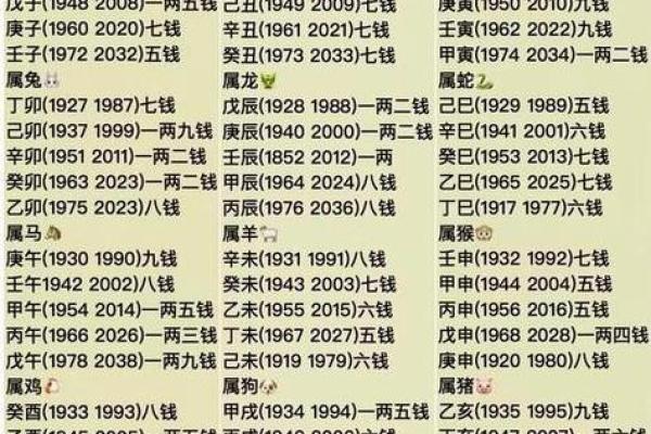 怎样算命几钱几两