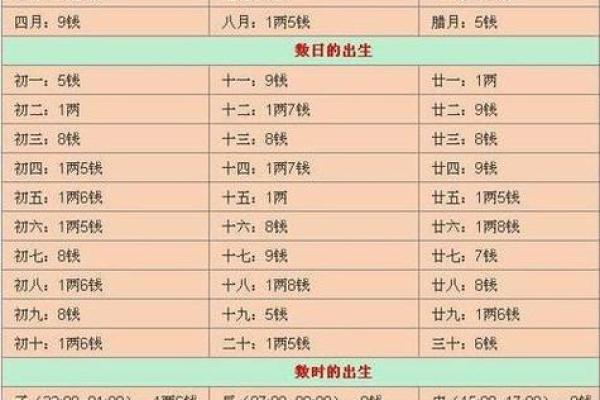 怎样算命几钱几两