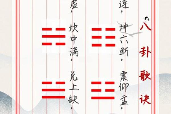 先天八卦图解方位口诀