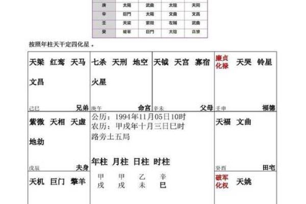 紫微斗数排盘疾厄宫自化忌是什么意思？