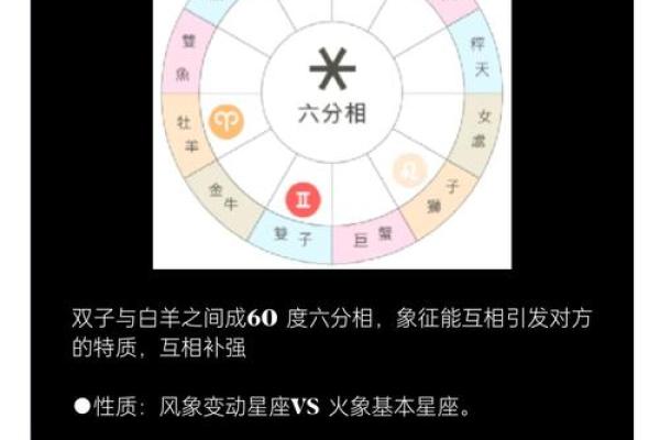 金星双子座和金星摩羯座星座配对