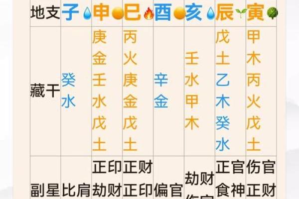 李法章八字算命