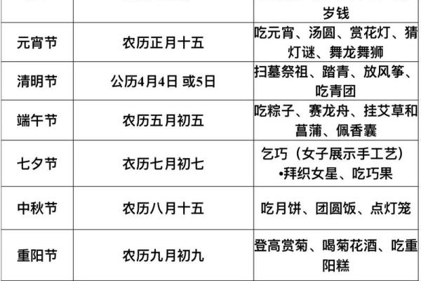 我国传统节日有哪些？几月几日