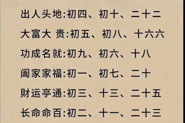 选黄历吉日生子 给孩子一个好八字 预祝他日后事业大成