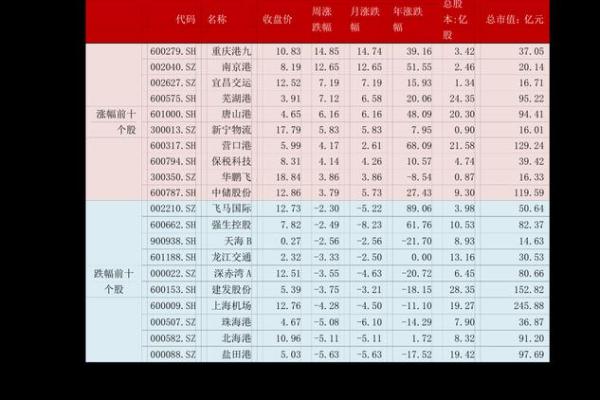 属鸡正缘出现在哪年 属鸡人婚姻配对表