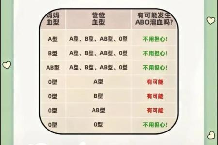 四种血型的优缺点 四血型优缺点何在