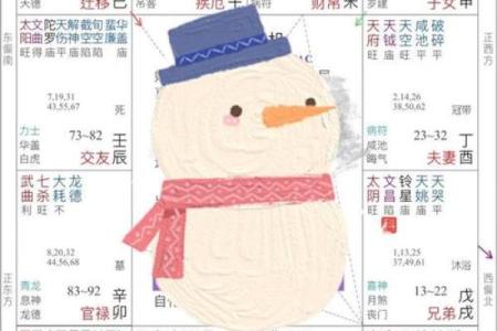 最像廉贞星的星座男生是谁呀视频