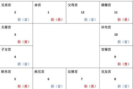 紫薇斗数田宅紫薇