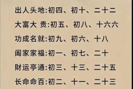 选黄历吉日生子 给孩子一个好八字 预祝他日后事业大成