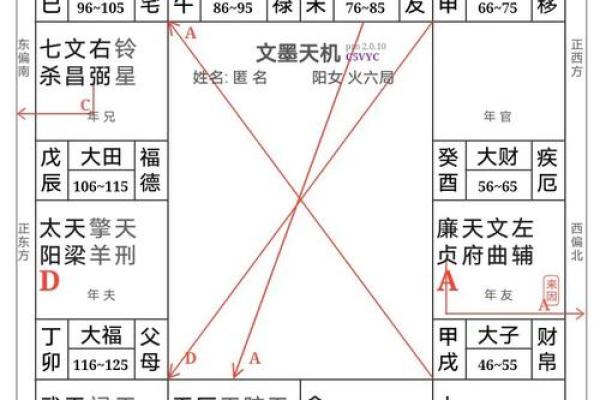 紫微斗数之生年干四化表象:迁移宫四化表象 紫微斗数之生年干四化表象:迁移宫四化表象