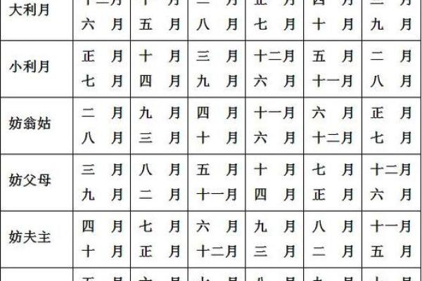 结婚吉日的好日子怎么选 新人办婚礼的黄道吉日怎么选