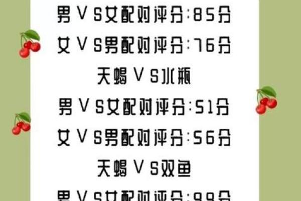 双子射手配对指数分析