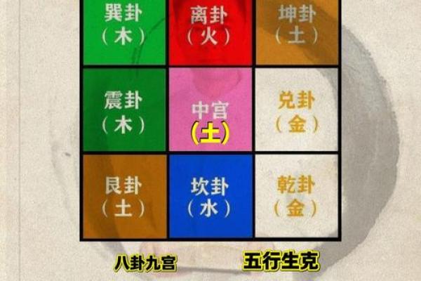 八字与六道