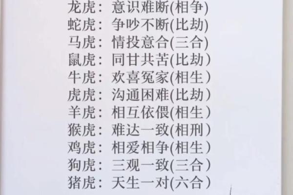 属虎的女人和什么属相最配对 属虎的女人和什么属相最配婚姻