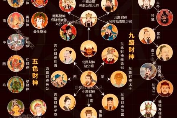 财神有哪几位 财神是哪几个