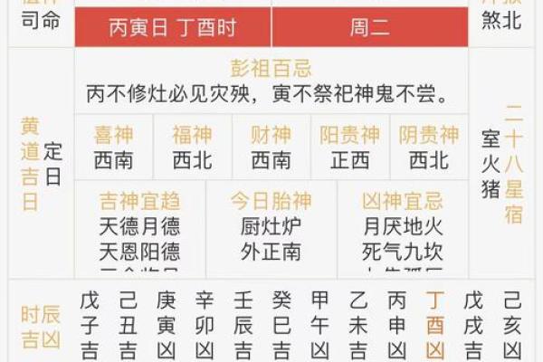 黄历中的开仓指哪些事情  万年历开仓什么意思