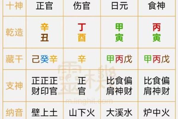 正月出生的人八字命理如何