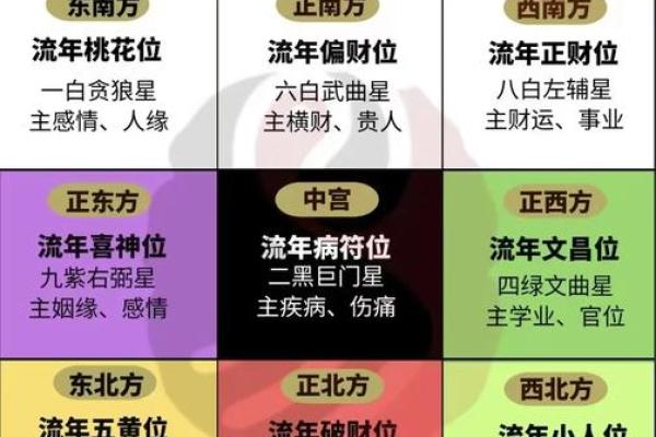 十字路口哪个方位最聚财